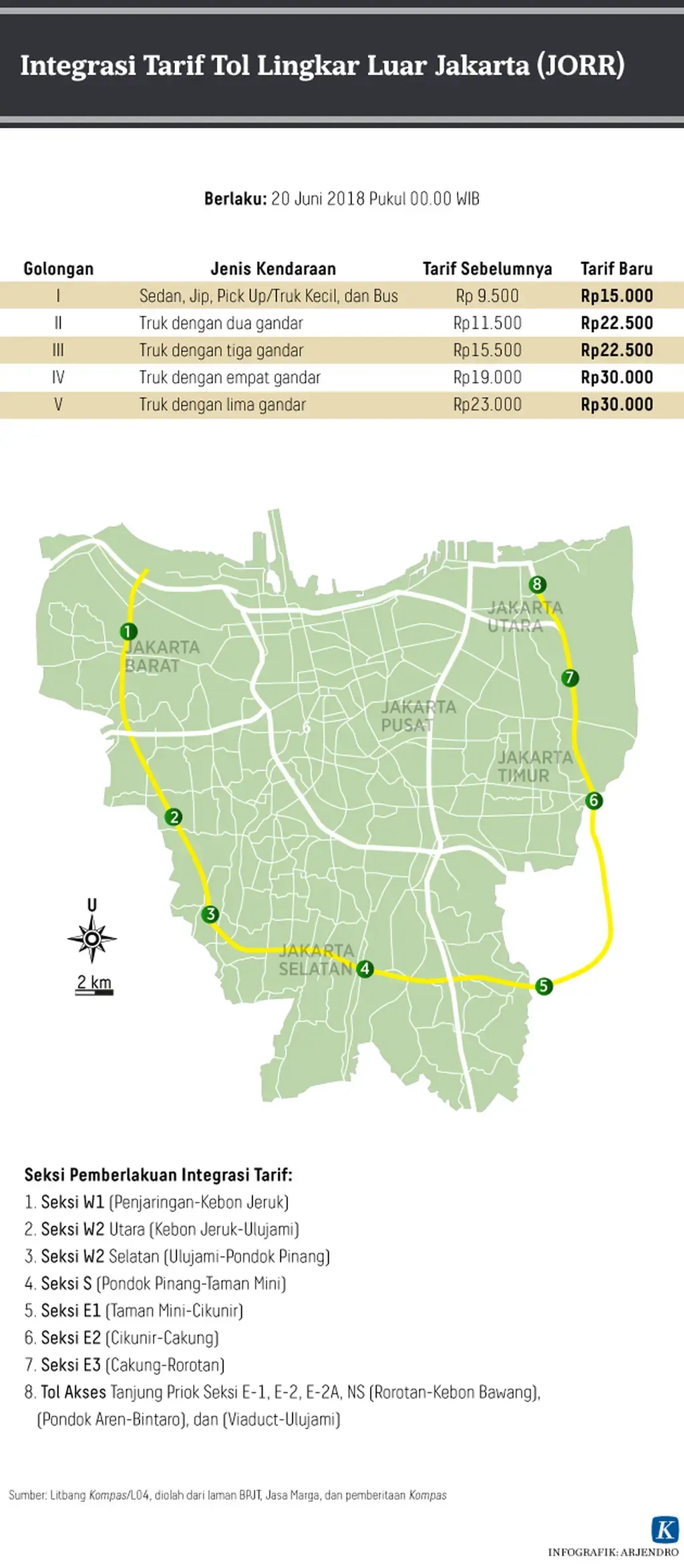 Integrasi Tarif Tol JORR: Efisiensi dan Tantangan Perlindungan Pengguna